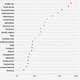 Image for article titled Automation will change every job, but only 25% are on the chopping block